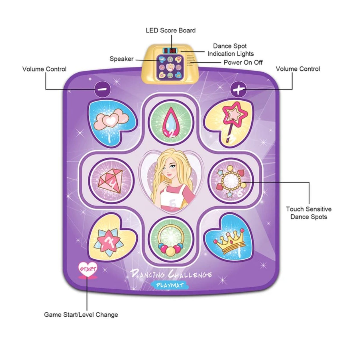 Kids Dance Mat | 3 Challenge Levels image 6