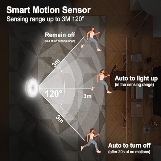 Motion Sensor Night Light for Home (Pack of 2) image 4